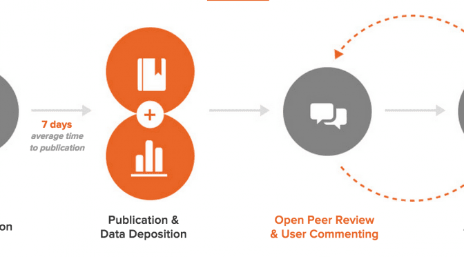 Open Access, Living Figures
