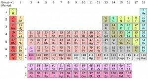 periodic table