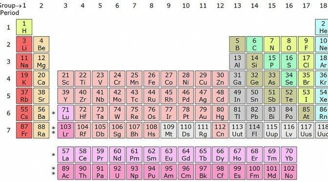 periodic table